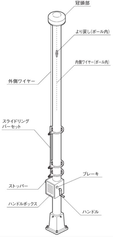 旗ポールって何？ 旗ポールや部品の呼び方の話 | 旗ポール建て隊｜西宮・近畿・関西一円｜旗ポールの修理・基礎工事・施工・保守｜サンポール特約店