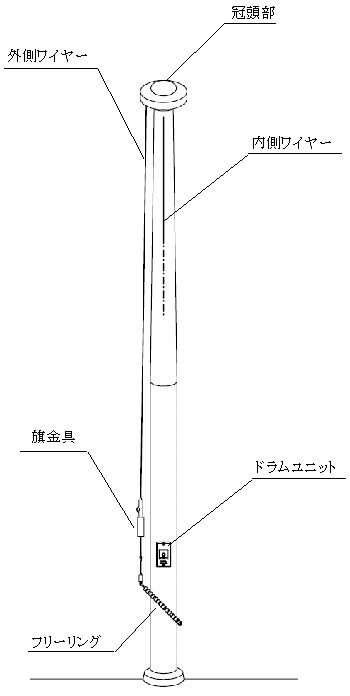 無料サンプルOK 晃栄産業  店サンポール 旗ポールロープ型 FP-8U 3199